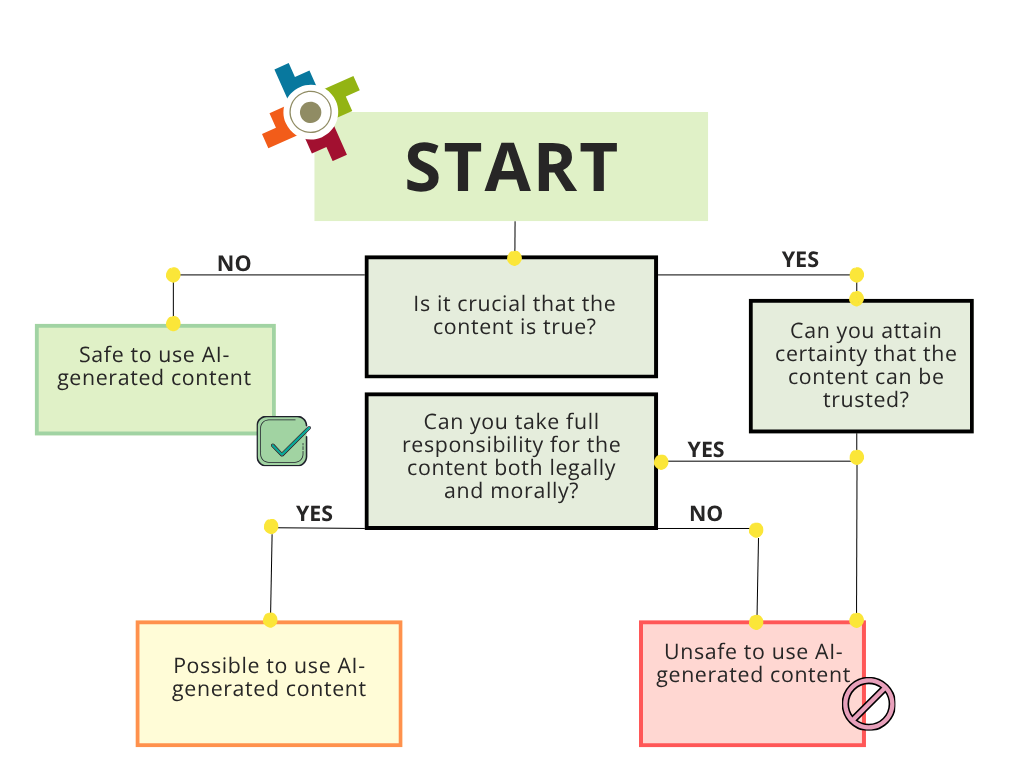 [Is it crucial that the result is true? If so, it is not safe to use AI-generated content.]